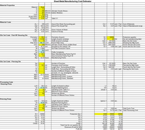 cost estimation of sheet metal parts|sheet metal cost calculator.